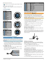 Preview for 5 page of Garmin AQUAMAP 10x2 Series Installation Instructions Manual