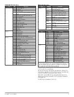 Preview for 9 page of Garmin AQUAMAP 10x2 Series Installation Instructions Manual