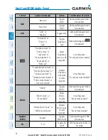 Preview for 40 page of Garmin Beil 407GX Cockpit Reference Manual