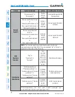 Preview for 42 page of Garmin Beil 407GX Cockpit Reference Manual