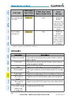 Preview for 122 page of Garmin Beil 407GX Cockpit Reference Manual