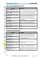 Preview for 124 page of Garmin Beil 407GX Cockpit Reference Manual