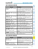 Preview for 131 page of Garmin Beil 407GX Cockpit Reference Manual