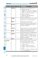 Preview for 146 page of Garmin Beil 407GX Cockpit Reference Manual