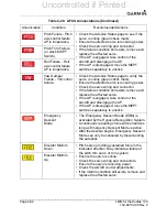 Preview for 178 page of Garmin Cessna Caravan G1000 Line Maintenance Manual