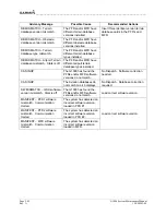 Preview for 88 page of Garmin Cessna Caravan G1000 Maintenance Manual