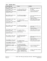 Preview for 168 page of Garmin Cessna Caravan G1000 System Maintenance Manual