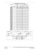 Preview for 244 page of Garmin Cessna Caravan G1000 System Maintenance Manual