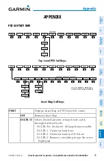 Preview for 111 page of Garmin Cirrus Perspective SR20 Cockpit Reference Manual