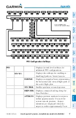 Preview for 113 page of Garmin Cirrus Perspective SR20 Cockpit Reference Manual