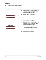 Preview for 48 page of Garmin Cirrus Perspective SR20 Line Maintenance Manual