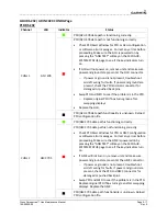 Preview for 63 page of Garmin Cirrus Perspective SR20 Line Maintenance Manual