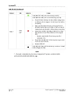 Preview for 72 page of Garmin Cirrus Perspective SR20 Line Maintenance Manual