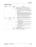 Preview for 81 page of Garmin Cirrus Perspective SR20 Line Maintenance Manual