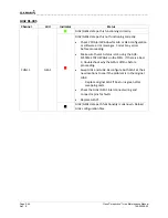 Preview for 90 page of Garmin Cirrus Perspective SR20 Line Maintenance Manual