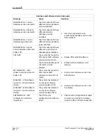 Preview for 98 page of Garmin Cirrus Perspective SR20 Line Maintenance Manual