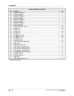 Preview for 298 page of Garmin Cirrus Perspective SR20 Line Maintenance Manual