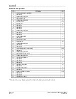 Preview for 310 page of Garmin Cirrus Perspective SR20 Line Maintenance Manual