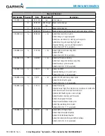 Preview for 9 page of Garmin Cirrus Perspective SR20 Pilot'S Manual