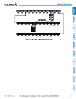 Preview for 39 page of Garmin Cirrus Perspective SR20 Pilot'S Manual