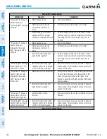 Preview for 160 page of Garmin Cirrus Perspective SR20 Pilot'S Manual