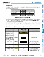 Preview for 397 page of Garmin Cirrus Perspective SR20 Pilot'S Manual