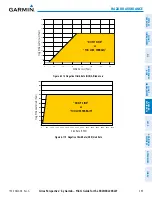 Preview for 409 page of Garmin Cirrus Perspective SR20 Pilot'S Manual