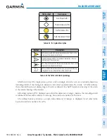 Preview for 417 page of Garmin Cirrus Perspective SR20 Pilot'S Manual