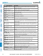 Preview for 616 page of Garmin Cirrus Perspective SR20 Pilot'S Manual