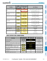 Preview for 621 page of Garmin Cirrus Perspective SR20 Pilot'S Manual