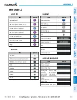 Preview for 645 page of Garmin Cirrus Perspective SR20 Pilot'S Manual