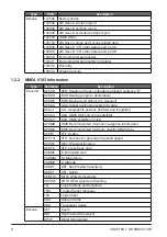 Preview for 10 page of Garmin CS 1522 Owner'S Manual