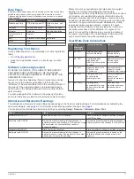 Preview for 21 page of Garmin D2 Pilot Owner'S Manual