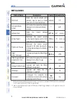 Preview for 30 page of Garmin DA42 G1000 Cockpit Reference Manual