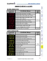 Preview for 65 page of Garmin DA42 G1000 Cockpit Reference Manual