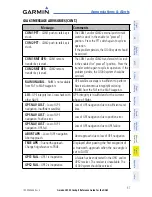 Preview for 73 page of Garmin DA42 G1000 Cockpit Reference Manual