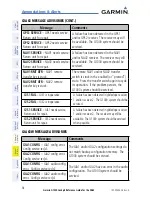 Preview for 74 page of Garmin DA42 G1000 Cockpit Reference Manual