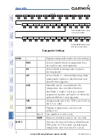 Preview for 88 page of Garmin DA42 G1000 Cockpit Reference Manual