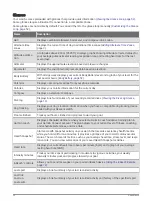 Preview for 58 page of Garmin DESCENT G1 Series Owner'S Manual