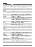 Preview for 113 page of Garmin DESCENT G1 Series Owner'S Manual