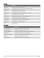 Preview for 116 page of Garmin DESCENT G1 Series Owner'S Manual