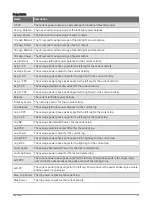 Preview for 117 page of Garmin DESCENT G1 Series Owner'S Manual