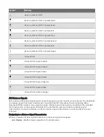 Preview for 32 page of Garmin ECHOMAP PLUS Owner'S Manual