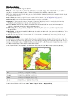 Preview for 36 page of Garmin ECHOMAP PLUS Owner'S Manual