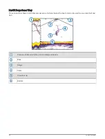 Preview for 66 page of Garmin ECHOMAP PLUS Owner'S Manual