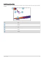 Preview for 67 page of Garmin ECHOMAP PLUS Owner'S Manual