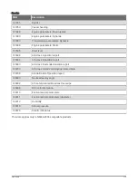 Preview for 127 page of Garmin ECHOMAP PLUS Owner'S Manual