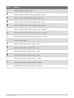 Preview for 51 page of Garmin ECHOMAP UHD Manual