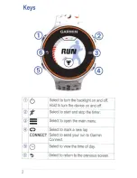 Preview for 2 page of Garmin Forerunner 620 Quick Start Manual