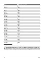 Preview for 122 page of Garmin FORERUNNER 945 LTE Owner'S Manual